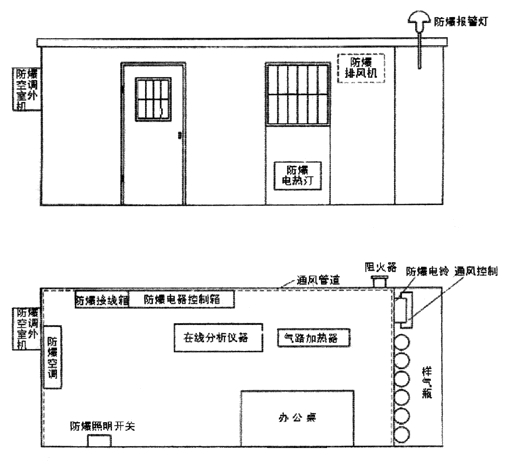 不銹鋼正壓房說(shuō)明書(shū)、外形圖